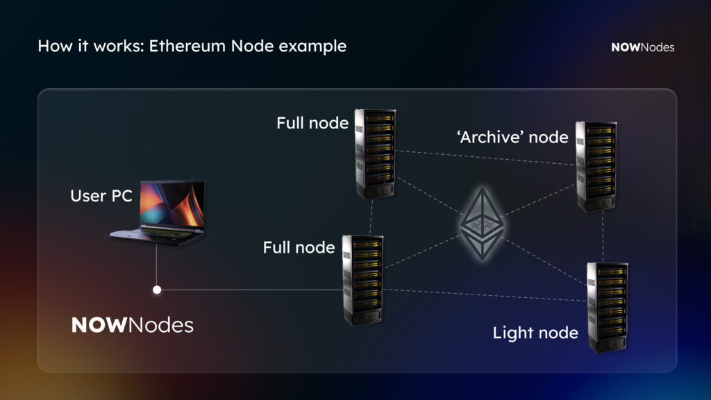 How it works: request to Ethereum Node