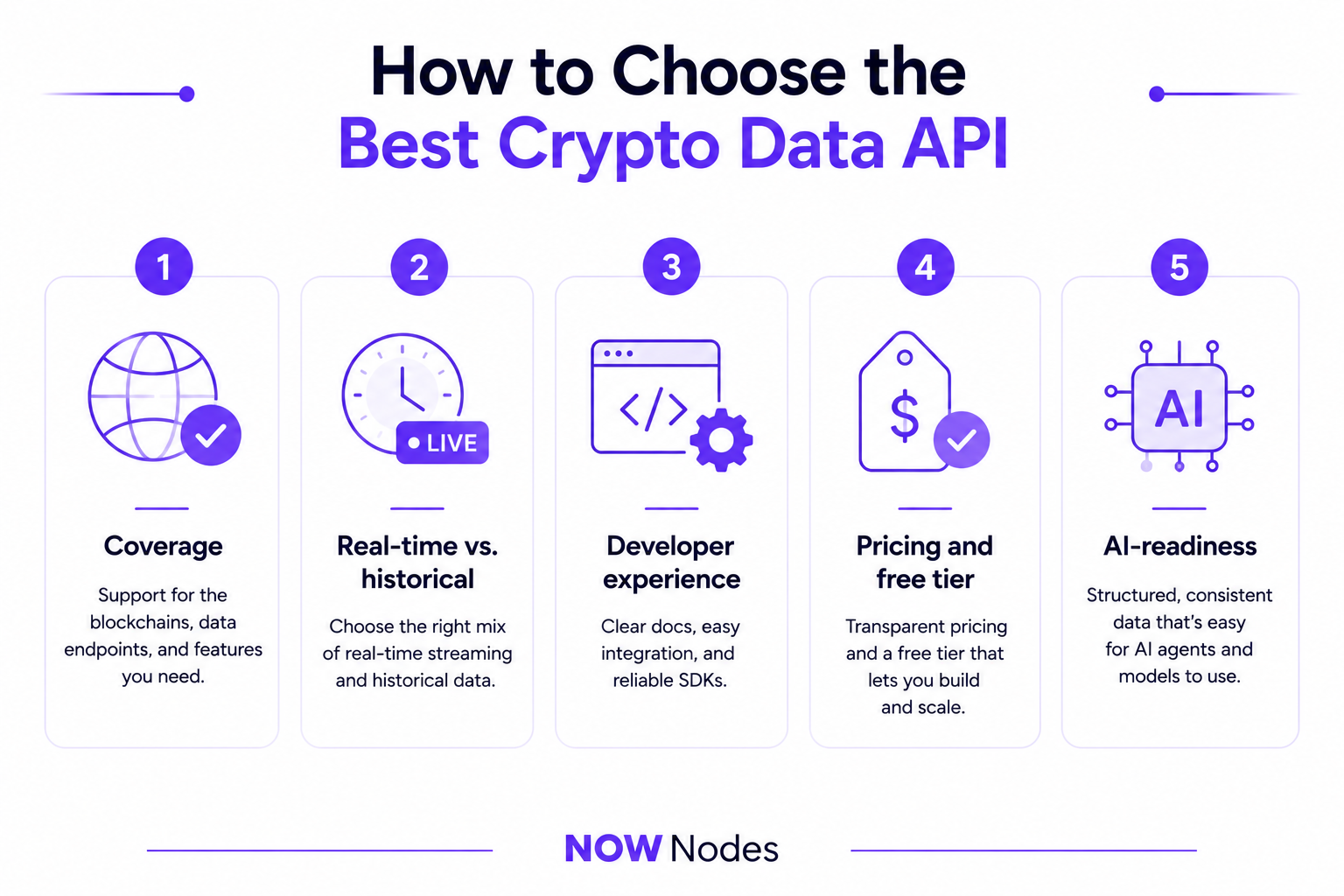 Best Crypto APIs in 2026: Compare the Top Crypto Data APIs