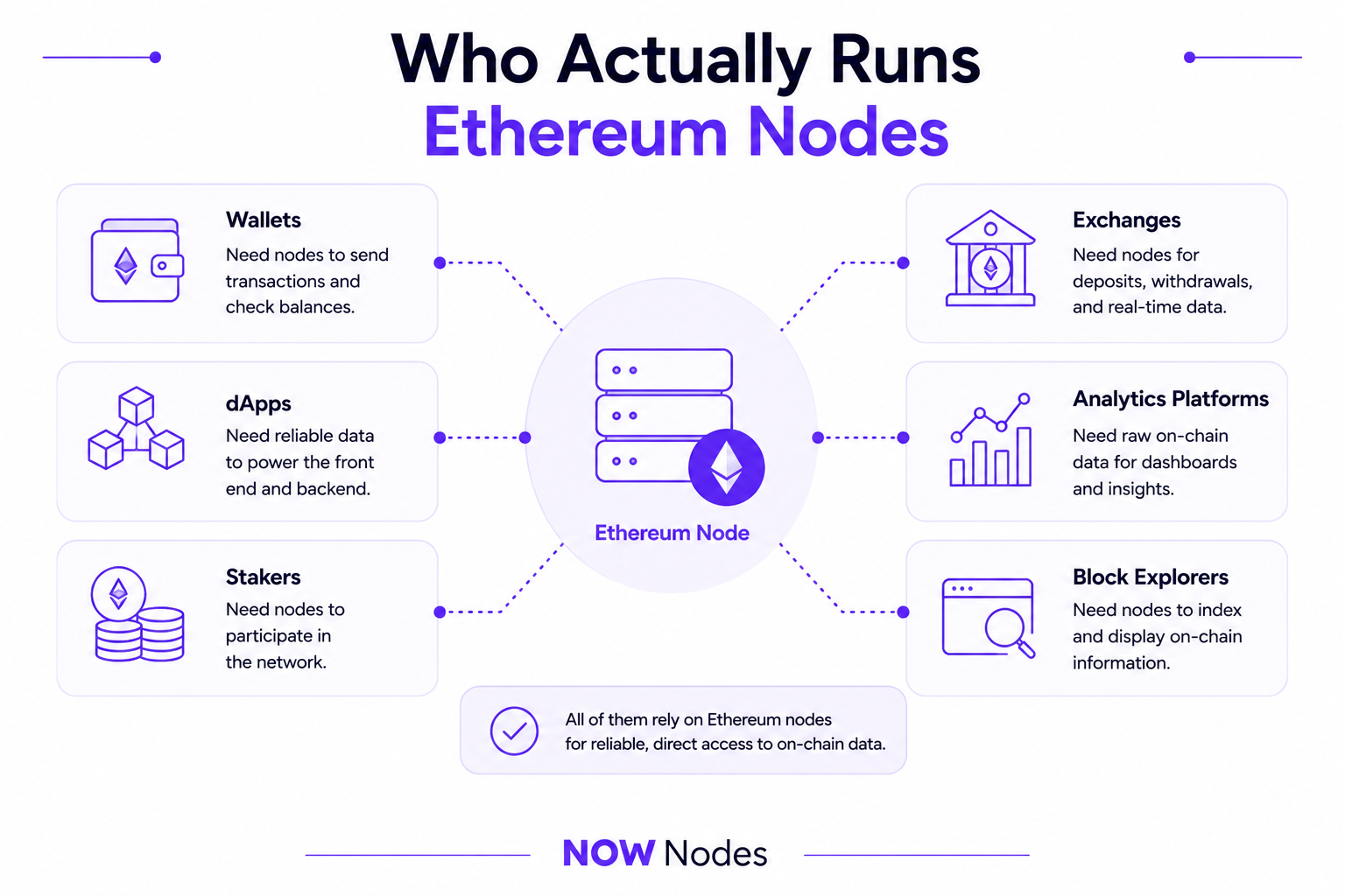 How to Run an Ethereum Node in 2026: Hardware & Setup